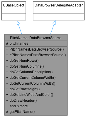 Inheritance graph