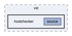 hostchecker