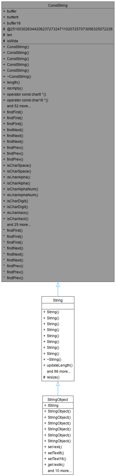 Inheritance graph
