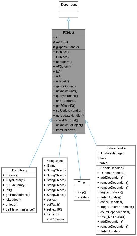 Inheritance graph