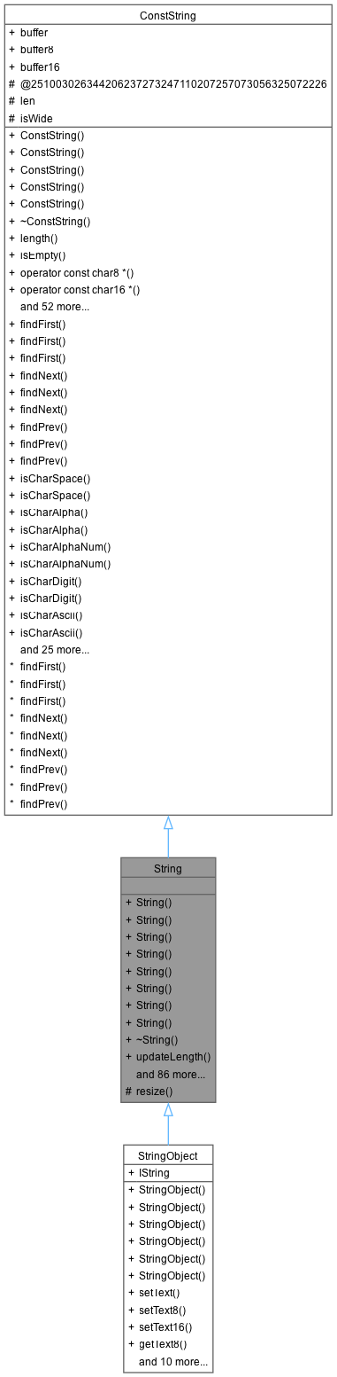 Inheritance graph