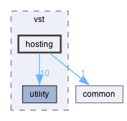 hosting